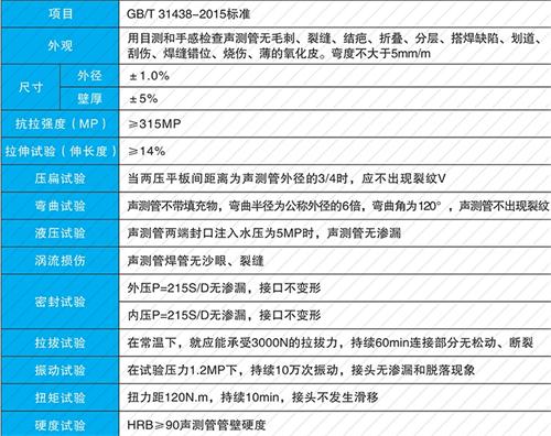 扎鲁特螺旋式声测管性能特点